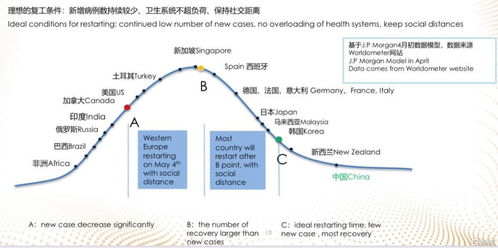 復星旅游文化(1992.HK) 歐洲旅游業重啟在即，住宿服務業務迎來復蘇機遇