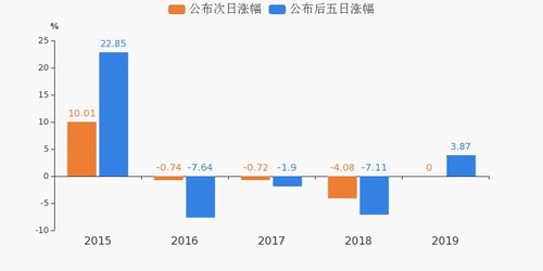 桂林旅游發布業績預告 旅游業務表現亮眼，推動公司業績穩步增長