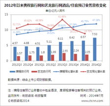 勁旅快評 攜程Q2持續減利保增速，化敵為友補不足，深耕旅游生態鏈